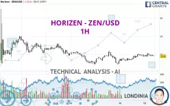 HORIZEN - ZEN/USD - 1H