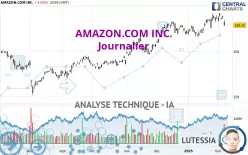 AMAZON.COM INC. - Journalier