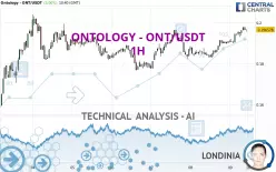 ONTOLOGY - ONT/USDT - 1H