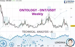 ONTOLOGY - ONT/USDT - Hebdomadaire