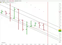 GBP/USD - 1H