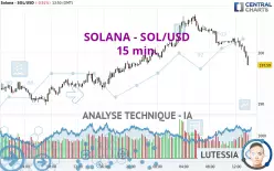 SOLANA - SOL/USD - 15 min.