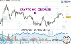 CRYPTO 0X - ZRX/USD - 1H