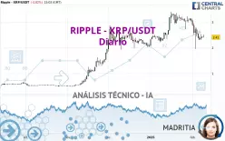 RIPPLE - XRP/USDT - Diario