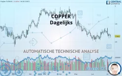 COPPER - Dagelijks