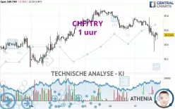 CHF/TRY - 1 uur