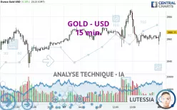 GOLD - USD - 15 min.