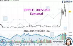 RIPPLE - XRP/USD - Wekelijks