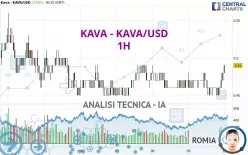 KAVA - KAVA/USD - 1H