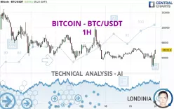 BITCOIN - BTC/USDT - 1H