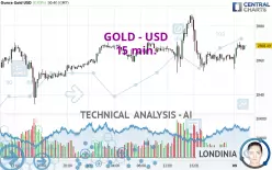 GOLD - USD - 15 min.