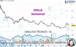 OHLA - Semanal