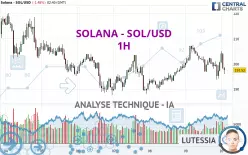 SOLANA - SOL/USD - 1H