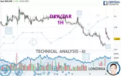 DKK/ZAR - 1H