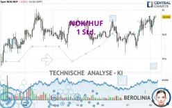 NOK/HUF - 1 Std.