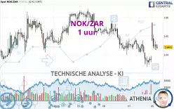 NOK/ZAR - 1 uur