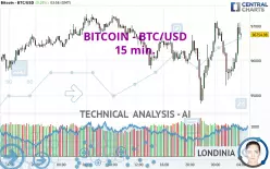 BITCOIN - BTC/USD - 15 min.