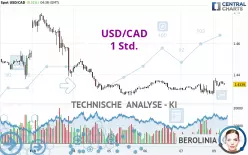 USD/CAD - 1 Std.