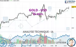 GOLD - USD - 15 min.