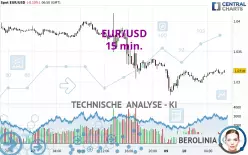 EUR/USD - 15 min.