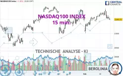 NASDAQ100 INDEX - 15 min.