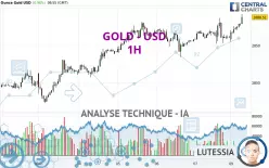 GOLD - USD - 1H