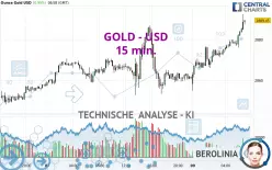 GOLD - USD - 15 min.