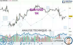 EUR/USD - 1H