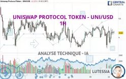 UNISWAP PROTOCOL TOKEN - UNI/USD - 1H