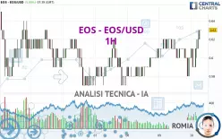 EOS - EOS/USD - 1H