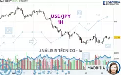 USD/JPY - 1H