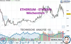 ETHEREUM - ETH/EUR - Wöchentlich