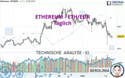 ETHEREUM - ETH/EUR - Täglich