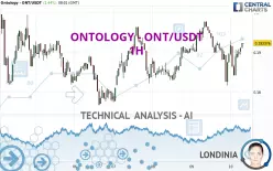 ONTOLOGY - ONT/USDT - 1H