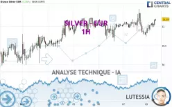 SILVER - EUR - 1H