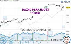 DAX40 PERF INDEX - 15 min.