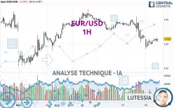 EUR/USD - 1H