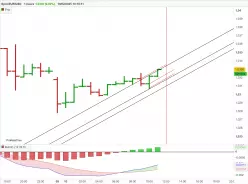 EUR/USD - 1H