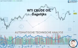 WTI CRUDE OIL - Diario