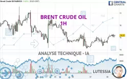 BRENT CRUDE OIL - 1 Std.