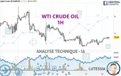 WTI CRUDE OIL - 1H