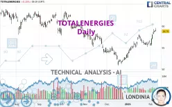 TOTALENERGIES - Journalier