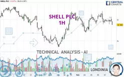 SHELL PLC - 1H