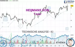 HEIJMANS KON - 1 Std.