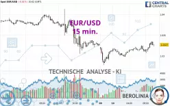 EUR/USD - 15 min.