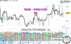 NEM - XEM/USD - 1H