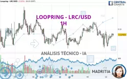 LOOPRING - LRC/USD - 1H