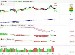 PRYSMIAN - Hebdomadaire