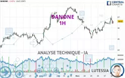 DANONE - 1H