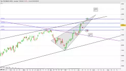 FTSE MIB40 INDEX - Giornaliero